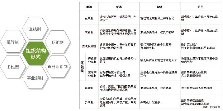 組織架構