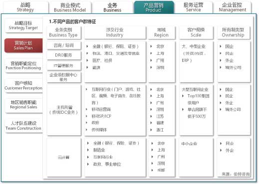 組織架構