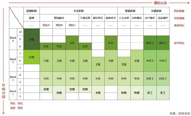 崗位體系建設(shè)與崗位設(shè)置