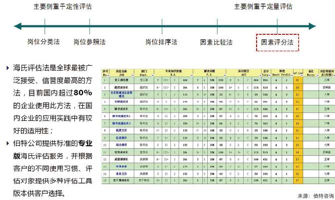 薪酬管理體系