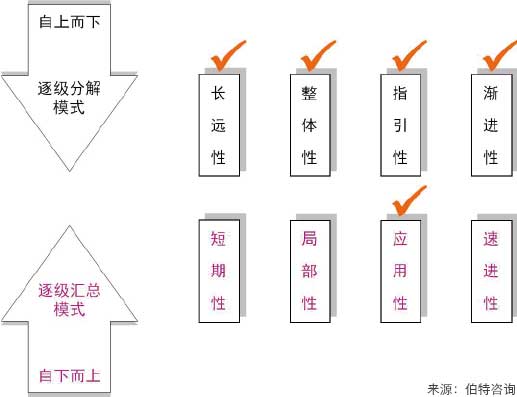 編制核定與管控