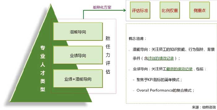 崗位勝任力建模