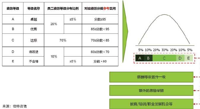 績(jī)效管理體系