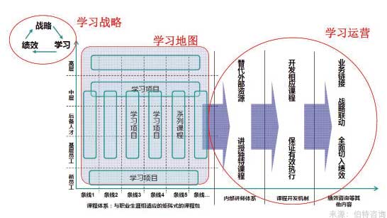 培訓(xùn)體系建設(shè)