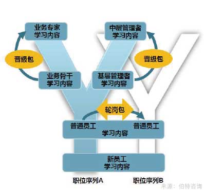 培訓(xùn)體系建設(shè)