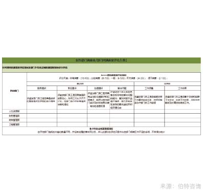 部門(mén)間滿意度調(diào)查