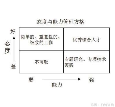 員工工作態(tài)度與內(nèi)驅(qū)力調(diào)查