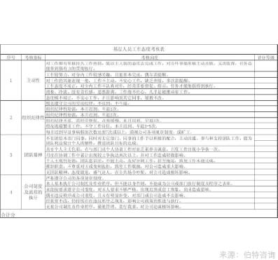 員工工作態(tài)度與內(nèi)驅(qū)力調(diào)查