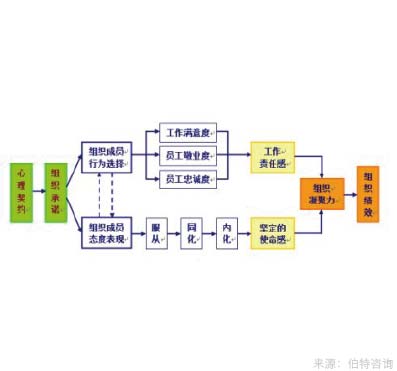 企業(yè)支持度調查