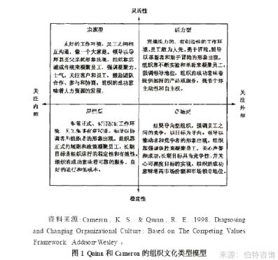 企業(yè)支持度調查