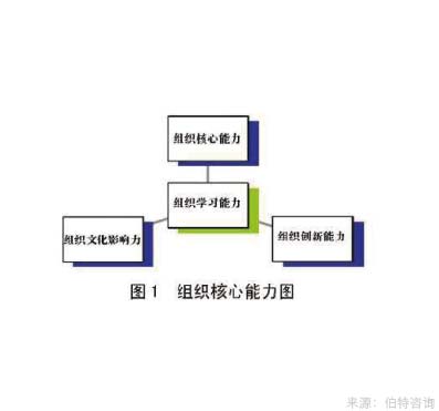 企業(yè)支持度調查