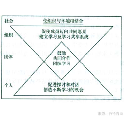 企業(yè)支持度調查