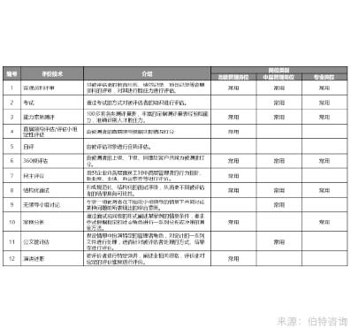 企業(yè)內(nèi)部崗位競聘