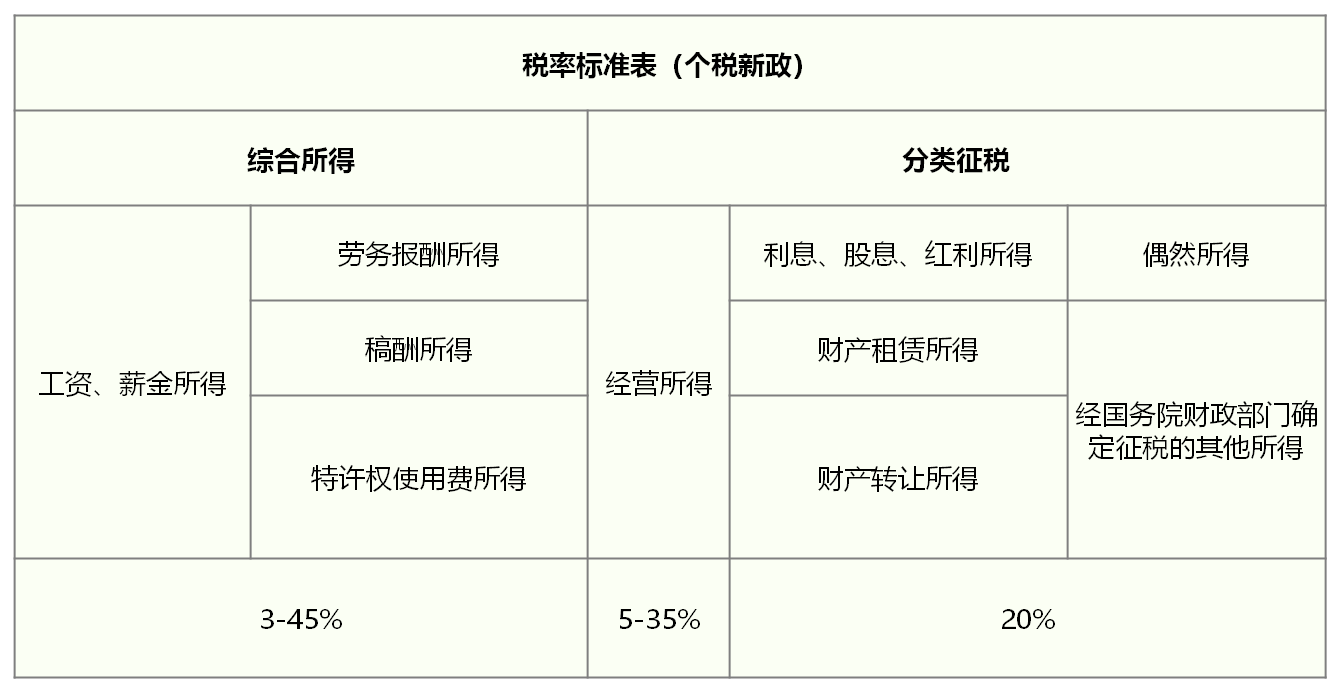 薪稅優(yōu)化