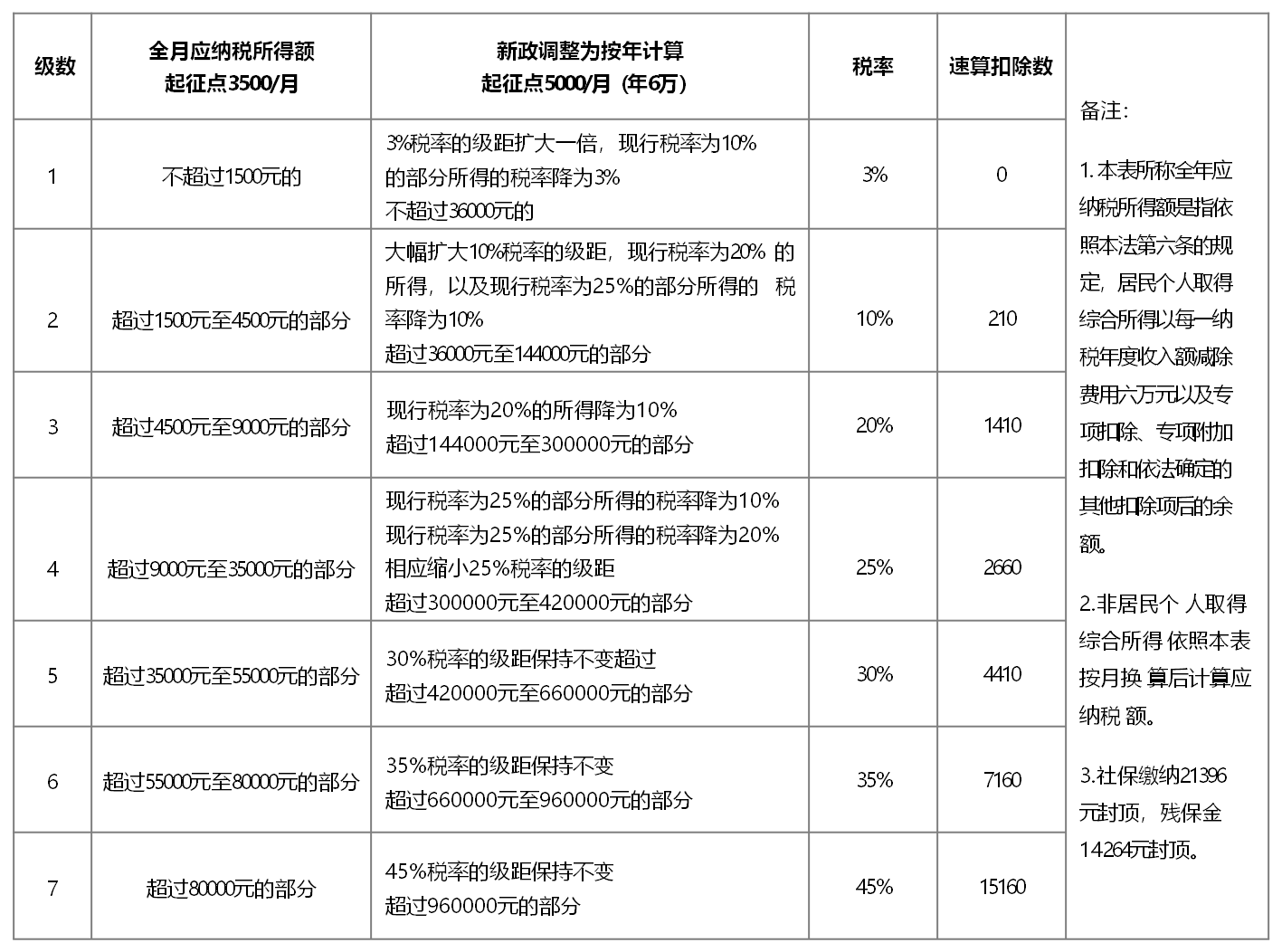 薪稅優(yōu)化